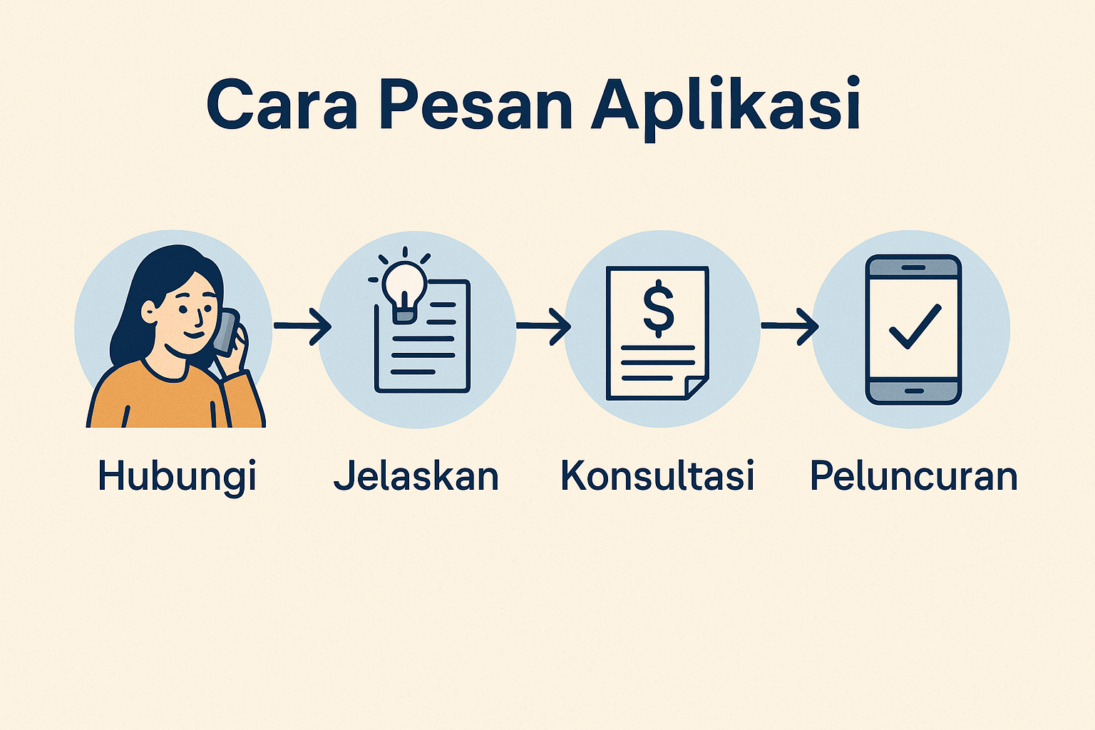 Cara Pesan Aplikasi di Prilude Studio