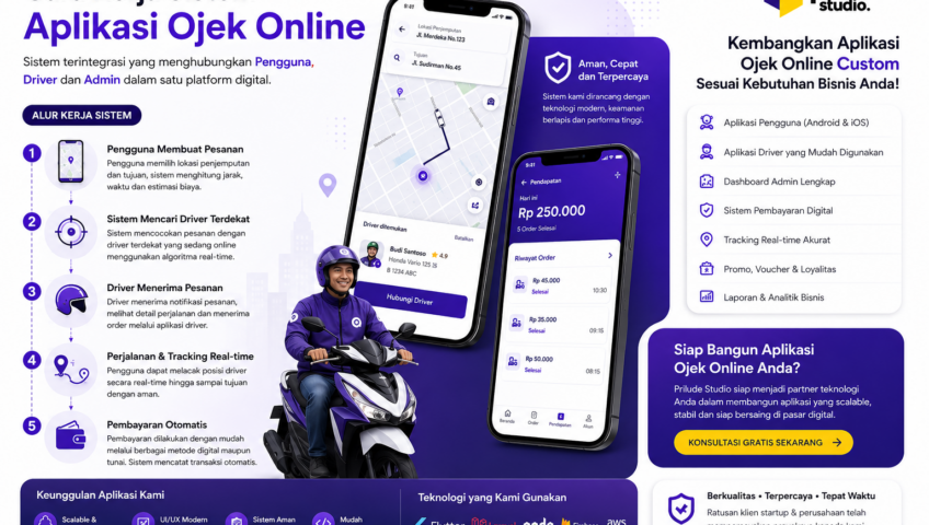 Sistem Aplikasi Ojek Online