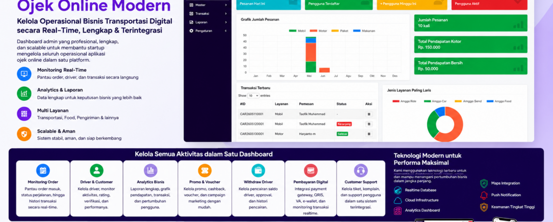 Dashboard Aplikasi Ojek Online