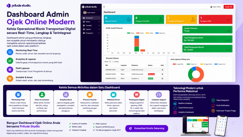 Dashboard Aplikasi Ojek Online