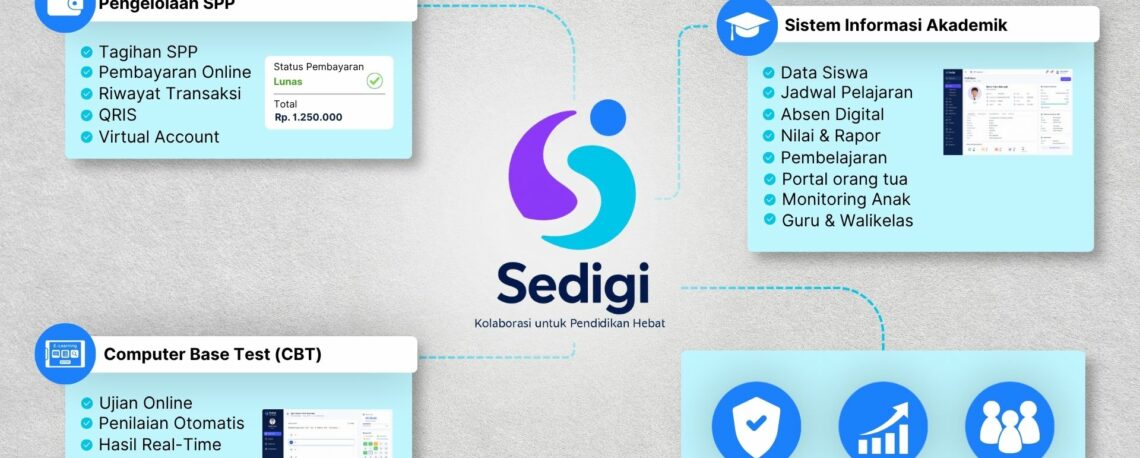 Sistem Informasi Akademik Sekolah