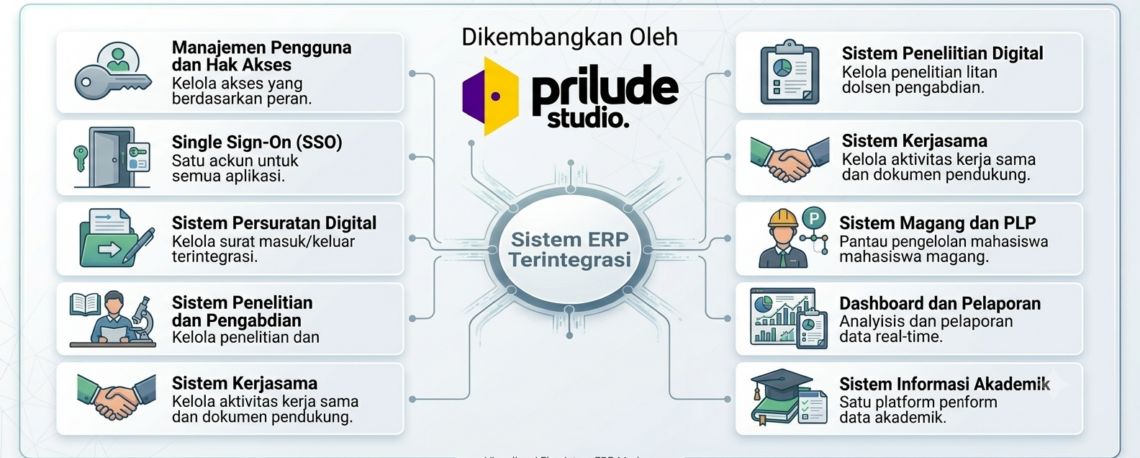Pembuatan ERP