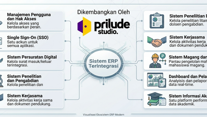 Pembuatan ERP